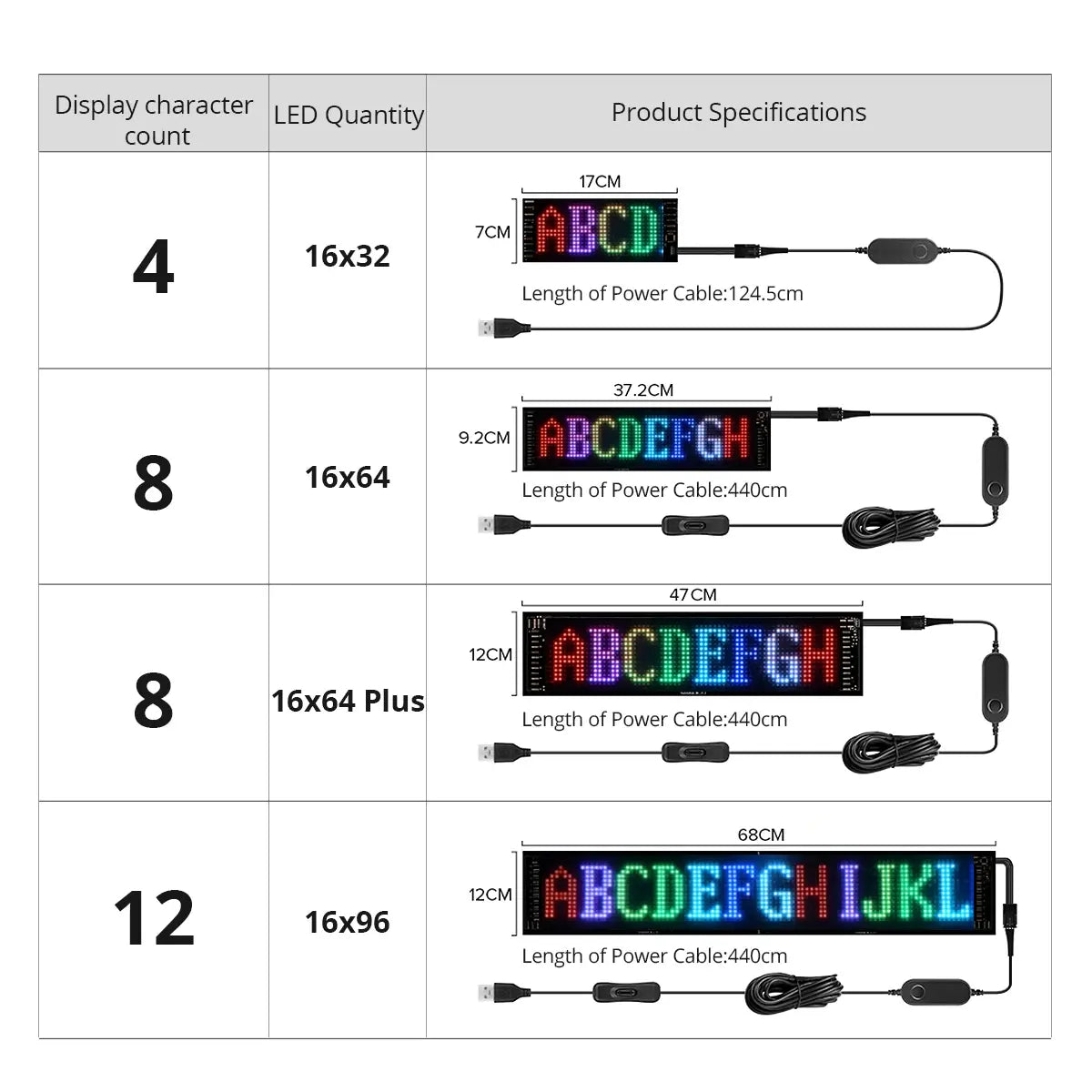 LED Scrolling Sign USB 5V Bluetooth App Control Customizable Car Display - TaleezDeals